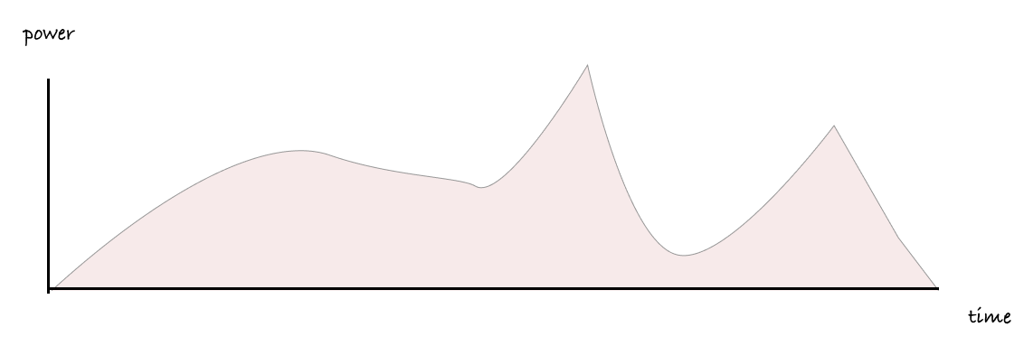 Sensors provide power over time